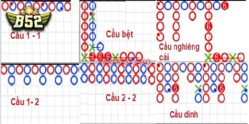 Tổng hợp các cách soi cầu có tỷ lệ thắng cao 